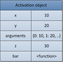 activation-object4