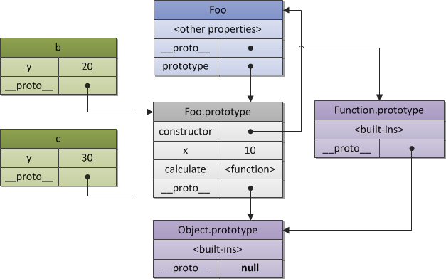 constructor-proto-chain