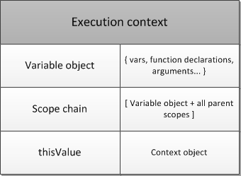 execution-context2