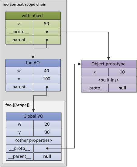 scope-chain-with6