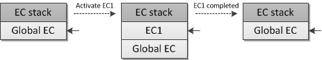 ec-stack-changes1