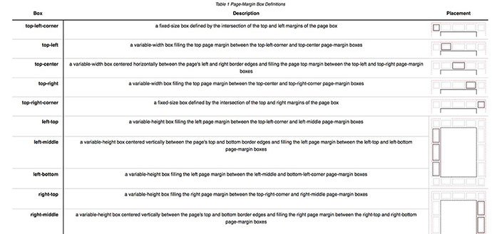 15个实用的CSS在线实例教程