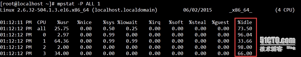 mysql_cpu_2
