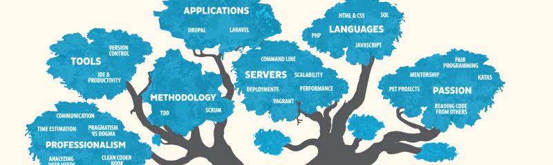 web-skills-tree