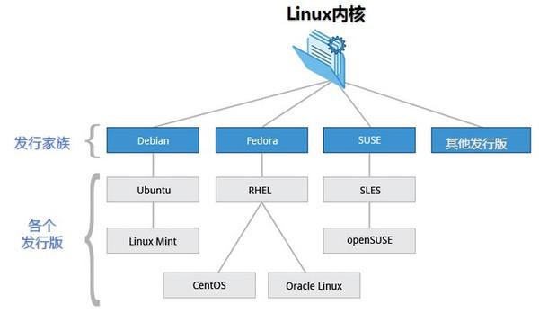 linux-core