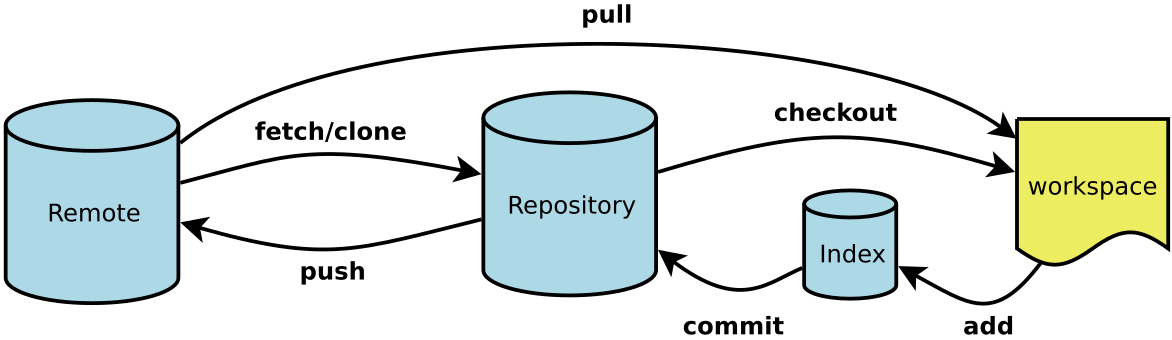 git-commands-respository