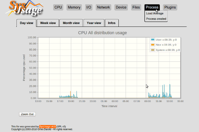 server-monitoring-tool-sys-usage