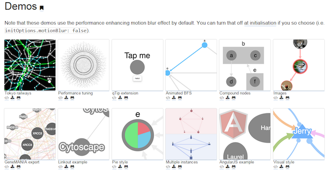 cytoscape