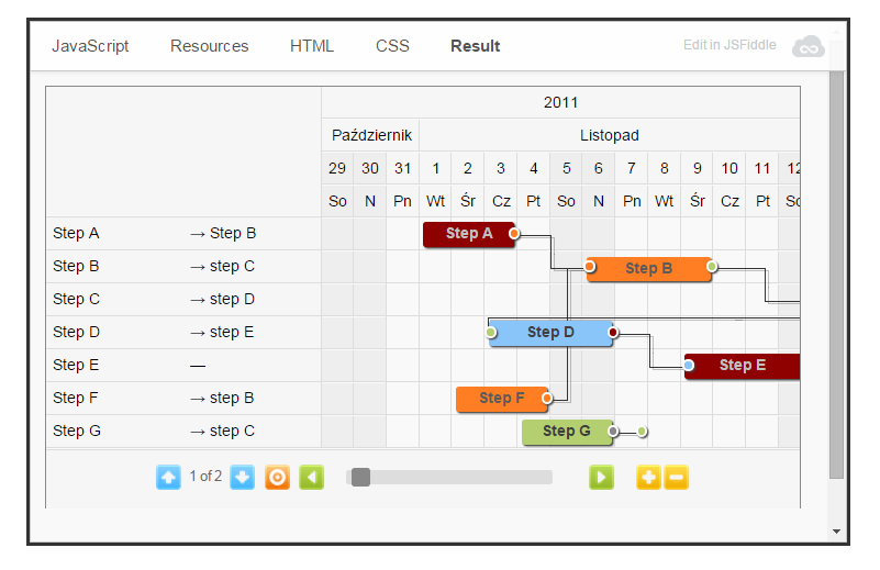 jQuery-Gantt