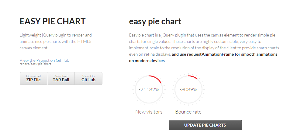 easy-pie-chart