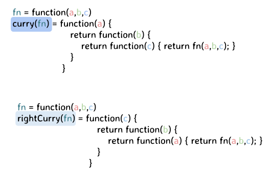 currying,柯里化